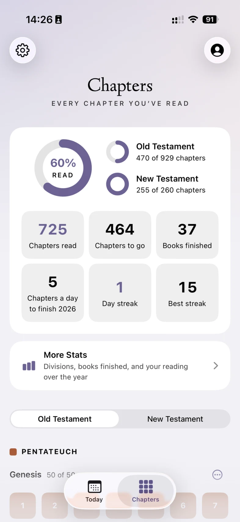The Chapters page: 60% of the Bible read - 725 chapters, 37 books finished, a best streak of 15 days - above the grid of every chapter.